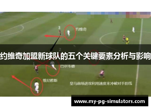 约维奇加盟新球队的五个关键要素分析与影响