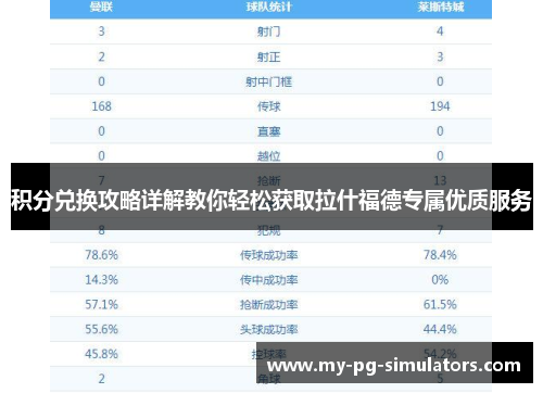 积分兑换攻略详解教你轻松获取拉什福德专属优质服务 积分兑换攻略详解教你轻松获取拉什福德专属优质服务