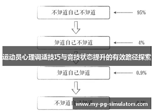 运动员心理调适技巧与竞技状态提升的有效路径探索