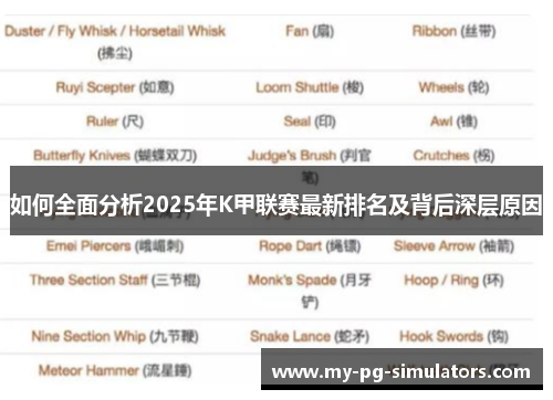 如何全面分析2025年K甲联赛最新排名及背后深层原因