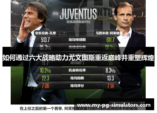 如何通过六大战略助力尤文图斯重返巅峰并重塑辉煌