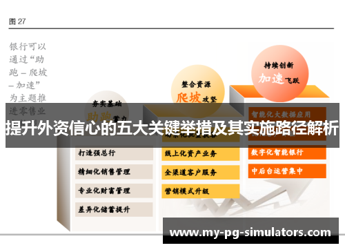 提升外资信心的五大关键举措及其实施路径解析