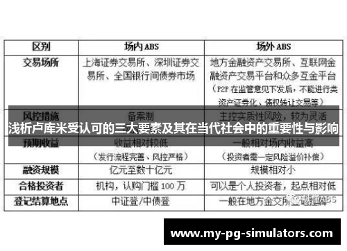 浅析卢库米受认可的三大要素及其在当代社会中的重要性与影响 浅析卢库米受认可的三大要素及其在当代社会中的重要性与影响