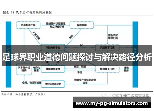 足球界职业道德问题探讨与解决路径分析